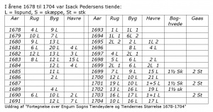 Tiende isak pedersen.jpg